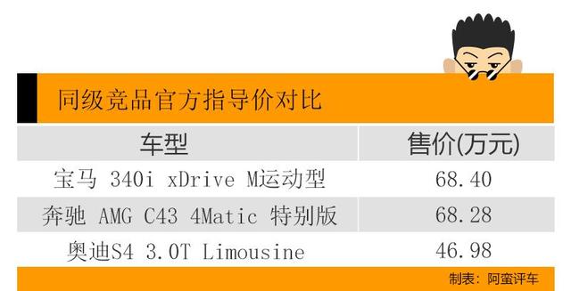 阿蛮评车：47万买台4.7秒破百的性能车 奥迪S4比竞品便宜20万