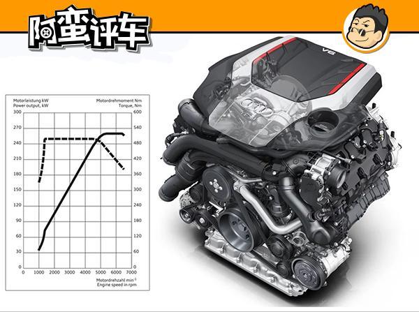 阿蛮评车：47万买台4.7秒破百的性能车 奥迪S4比竞品便宜20万