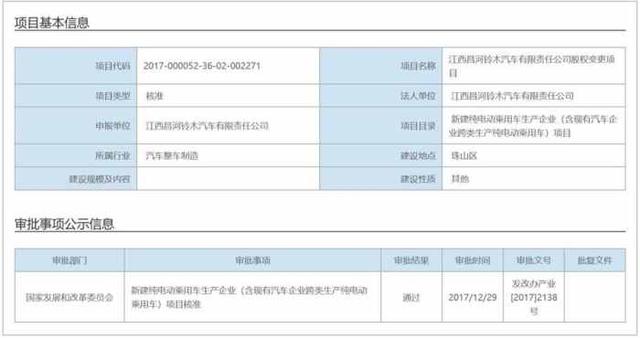 昌河铃木分手退出中国市场 遗产宝能在抢 长安铃木遗产留给谁？