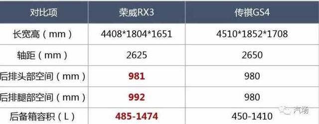 滴滴师傅为了省油带我去桥上吹风 我要吹空调 我要坐荣威RX3