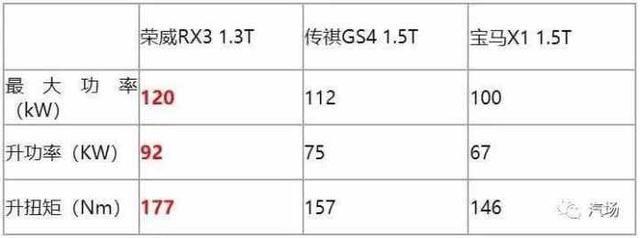 滴滴师傅为了省油带我去桥上吹风 我要吹空调 我要坐荣威RX3