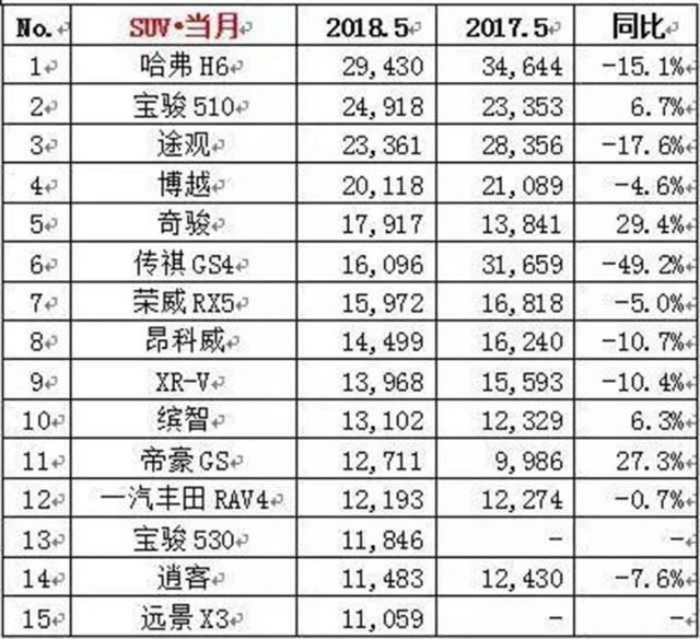 合资SUV最后的高价？当新款传祺GS4选择增配降价1万入市