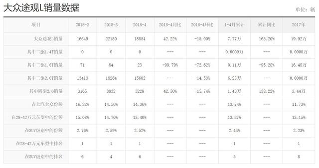 百公里1.9L 大众途观L年内推插电式混动版 比唐二代乘坐空间更大