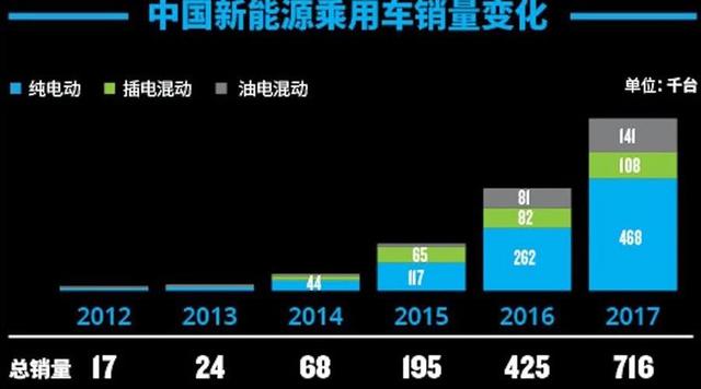 吉利长安想要战胜大众丰田？要看这片被忽视了的市场