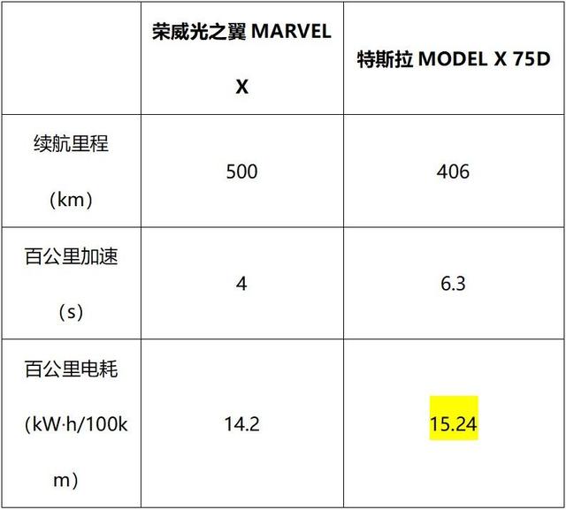 Model X不算什么 这台SUV分分钟虐它 并且这家车企不跳票