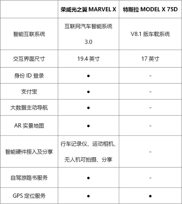 Model X不算什么 这台SUV分分钟虐它 并且这家车企不跳票