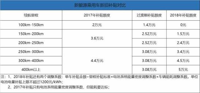 电动汽车定价乱象：11.98万的帝豪GSe仍有钱可赚 其它车型已赚翻？