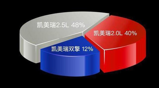 这是好时机吗？凯美瑞换装比阿特兹动力更强的2.0L发动机