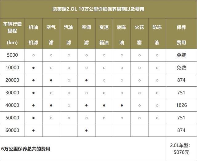 C-HR和奕泽起售价差了5千 保养成本能差多少？大胆预测一下