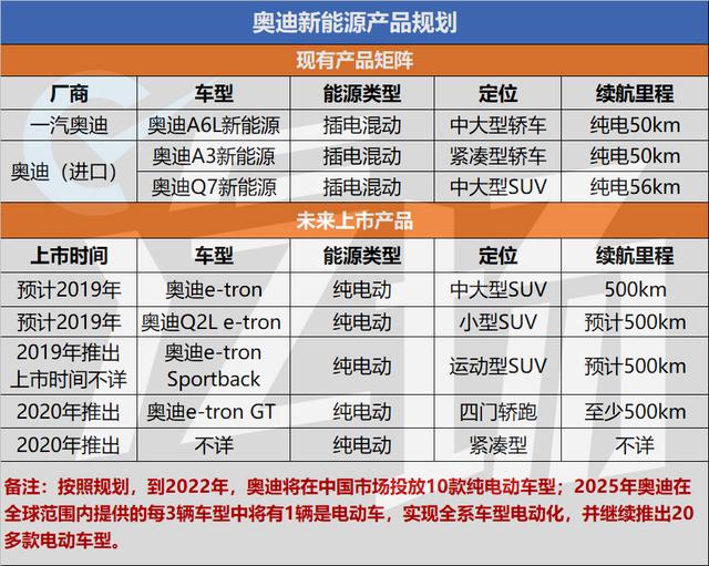 BBA新能源战略大比拼：宝马是尖子 奔驰成后进生但更激进