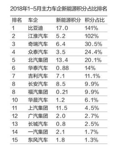 代言人C罗告别世界杯 长城又迎来宁述勇 新能源要突飞猛进？