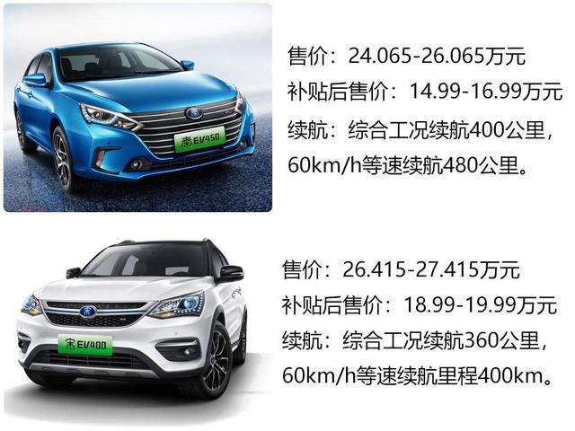 7.99万元起售 盘点消费者最喜欢的7款新车 含3款热门SUV