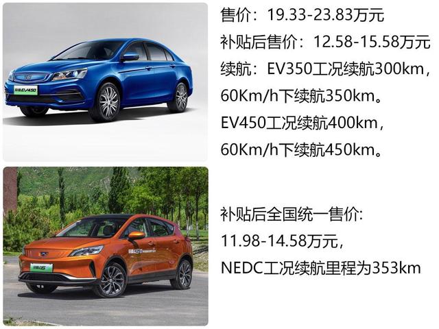 7.99万元起售 盘点消费者最喜欢的7款新车 含3款热门SUV