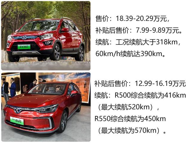 7.99万元起售 盘点消费者最喜欢的7款新车 含3款热门SUV