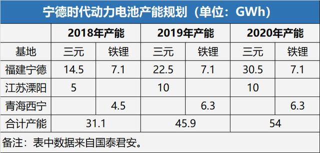 联手长安 比亚迪吹起反攻号角 宁德时代要小心了