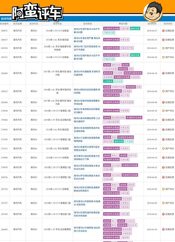 阿蛮评车：燃油车停售前放大招 二代海马S5定好价格配置就有戏