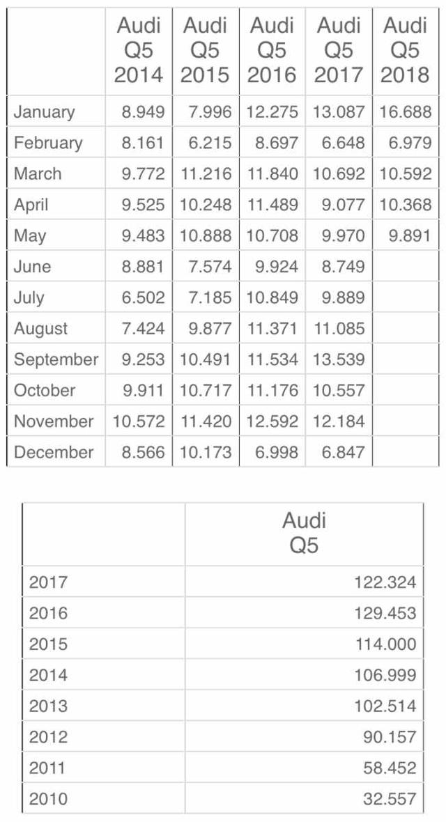 不加长的对手都后悔 售39.28-51.70万元 全新奥迪Q5L正式上市