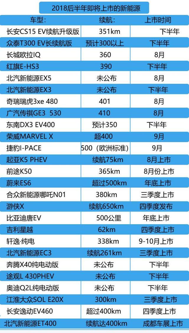 我喜欢的它终于来了 26款新车/19款SUV 2018下半年上市新车盘点