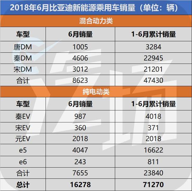 比亚迪销量点评：宋MAX月销过万不算什么 这2款车型才是新增长极