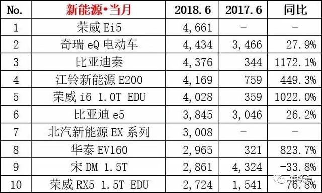 6月销量：朗逸遭力压屈居第二 奔驰GLC爆发进入榜单前15