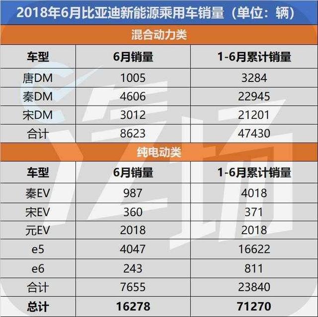 6月销量点评：新能源车型大洗牌 绝对想不到这2台车竟会成为黑马