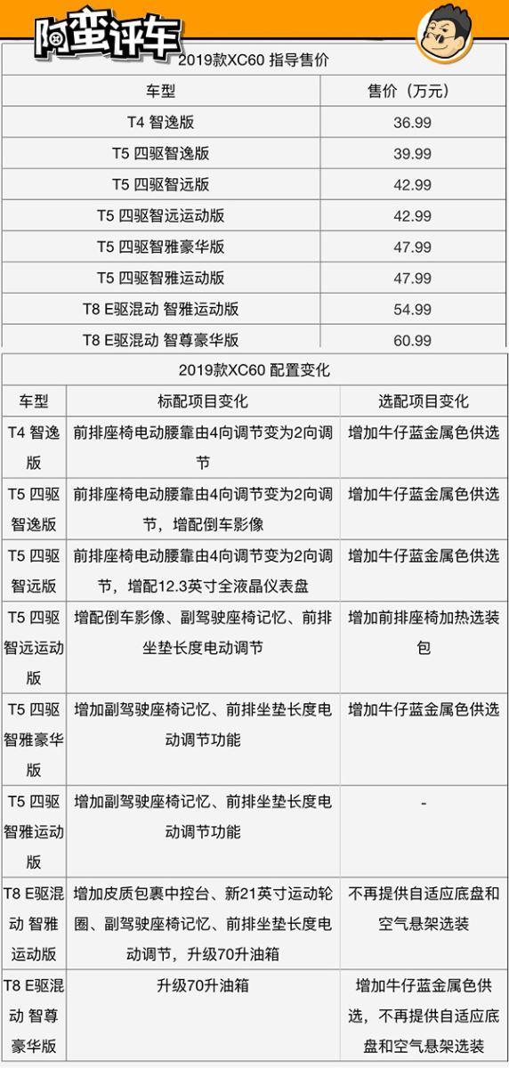 阿蛮评车：沃尔沃XC60委屈地说：我的代言人也是彭于晏就好了