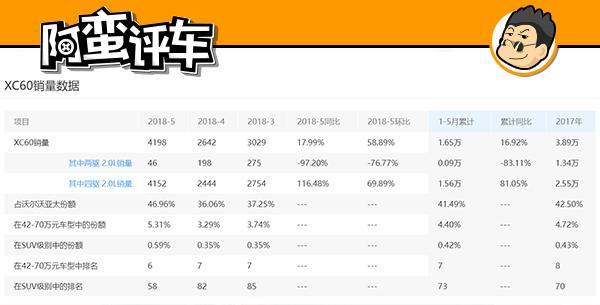 阿蛮评车：沃尔沃XC60委屈地说：我的代言人也是彭于晏就好了