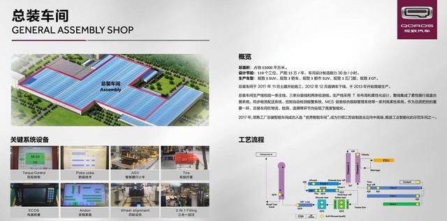 年销10万 未来5年投26款新车 观致的这个大目标 我看有戏