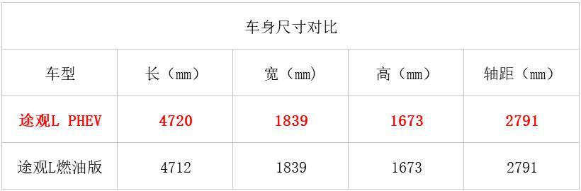 唐和P8好日子快到头了？国内最畅销合资SUV也发力PHEV 年内上市