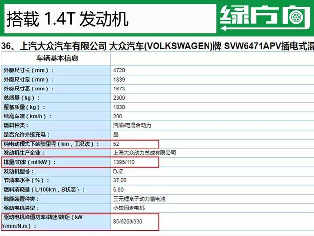 唐和P8好日子快到头了？国内最畅销合资SUV也发力PHEV 年内上市