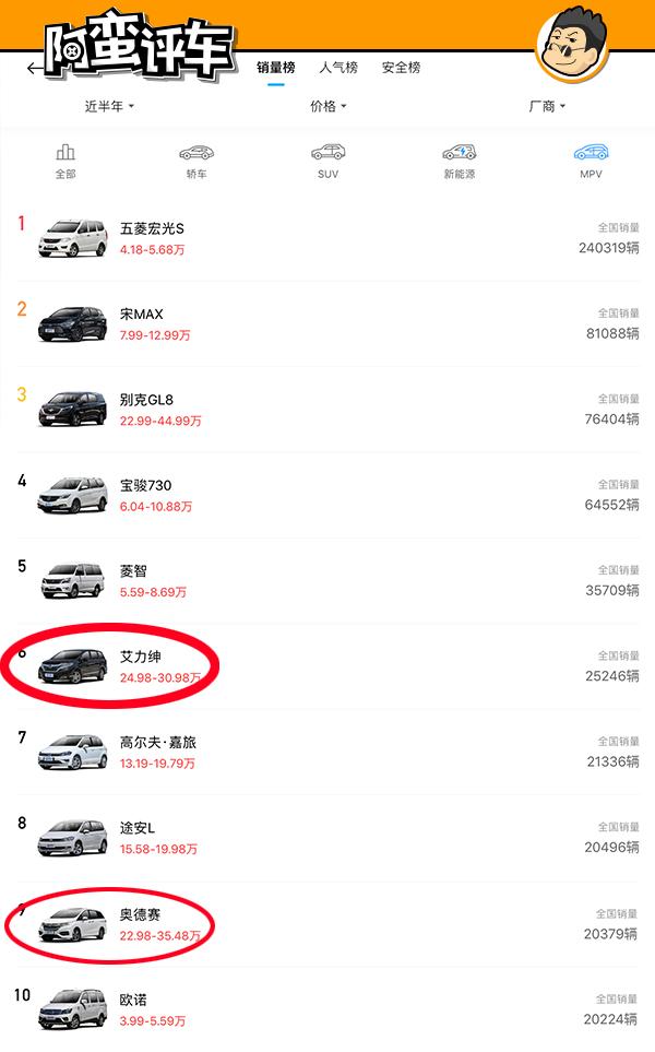 阿蛮评车：想买真7座就别看SUV 新款广本奥德赛也许是不2之选