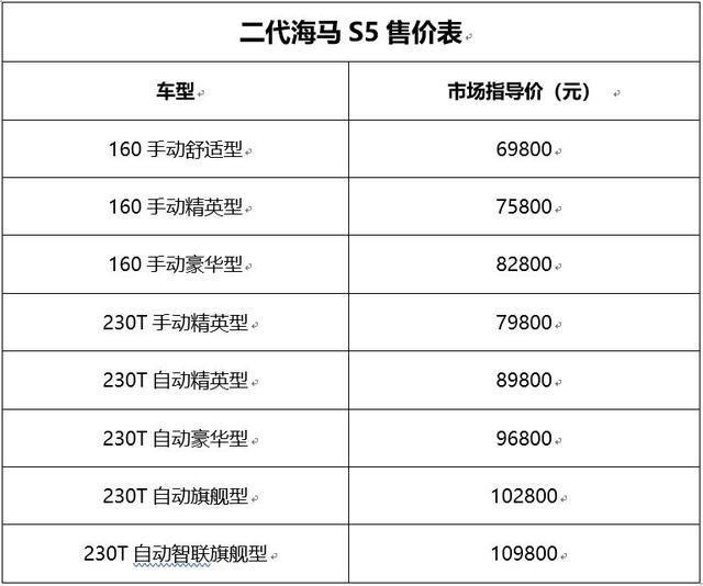 又一款终身质保车型！从强到更强 二代海马S5这次还带来了什么