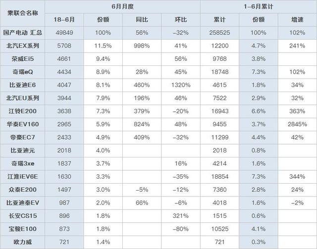 宝骏E200官图曝光 不只是熟悉的味道 要成功还得看售价