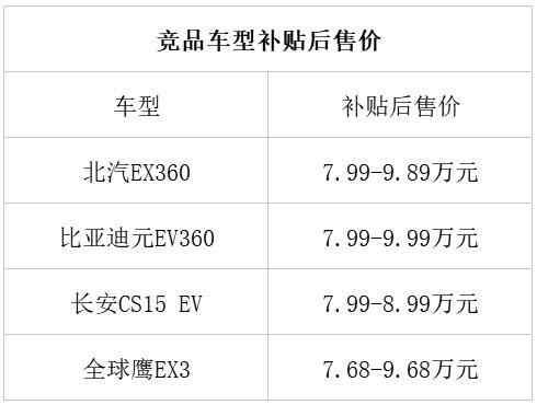 最便宜的纯电动SUV 售价或低于7万 远景X1换标版实车曝光