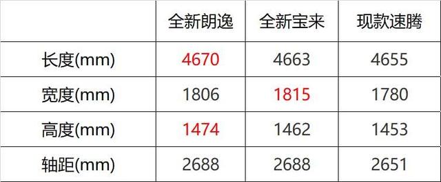 面对新朗逸和宝来 速腾就得尴尬？看完新速腾的消息后 我要说不