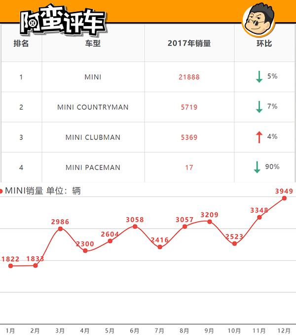阿蛮评车：多亏这款MINI，妹子再也不嫌弃我推荐的电动车是怪咖