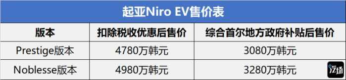 这款车比KX3要帅一百倍 起亚却不打算引入国内 原因竟是这样