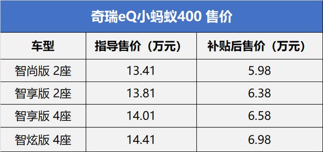 5.98万起售 奇瑞小蚂蚁400上市 这个虫虫小车亮点好多