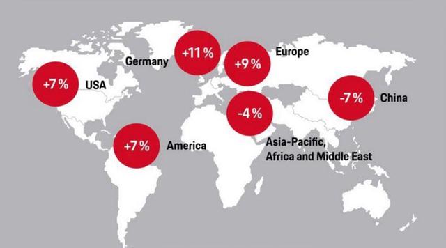 求生第一期：上半年衰退7% 保时捷靠Macan中国首发回春？