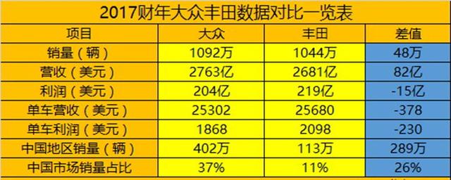 求生第二期：日产想当日系大哥 除了优惠3万多 怎么刚本田？