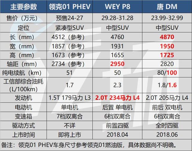 长城不要面子了 WEY全国四地都有万元优惠 这是要血拼领克？