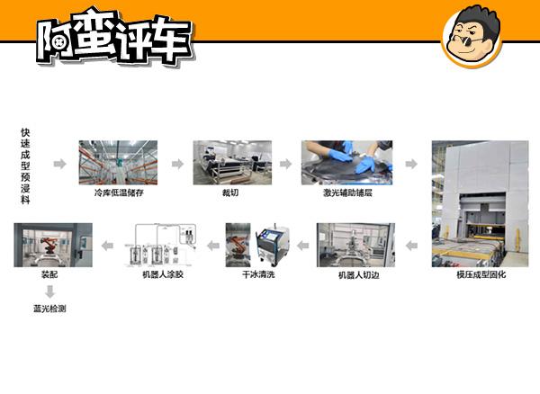 阿蛮评车：相比吐槽4.6S的加速 我更好奇前途K50如何实现驾趣