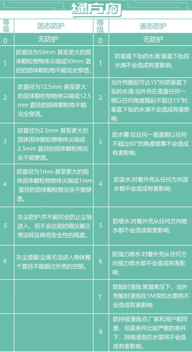 城里人真会玩 电动车竟然能当潜水艇 是我头发长见识短？