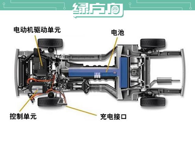 城里人真会玩 电动车竟然能当潜水艇 是我头发长见识短？