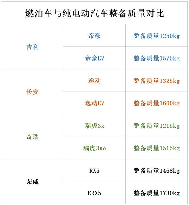 城里人真会玩 电动车竟然能当潜水艇 是我头发长见识短？