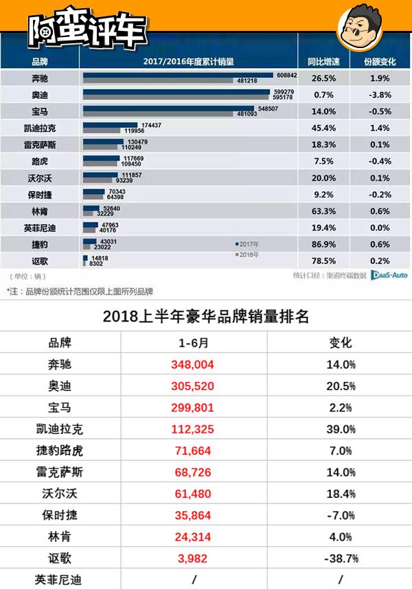 阿蛮评车：洗浴王多是降价狂 凯迪拉克XT4入华又打算优惠多少？