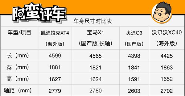 阿蛮评车：洗浴王多是降价狂 凯迪拉克XT4入华又打算优惠多少？