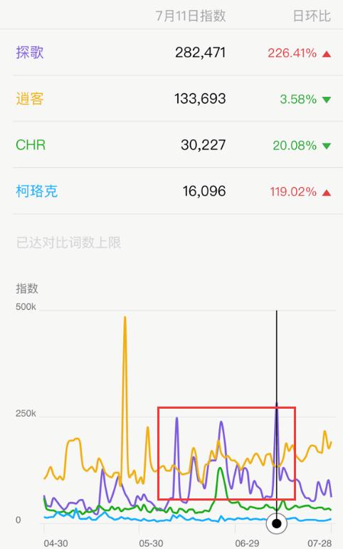 晚了10年 大众最便宜SUV终于来了 带着满满诚意 13.98万起售