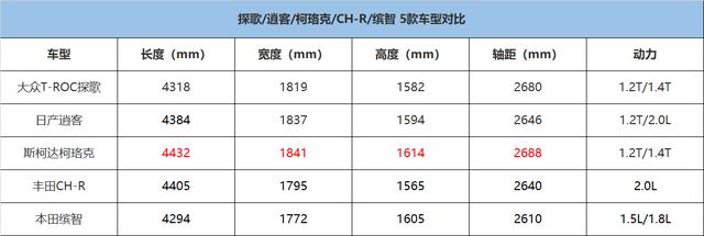 晚了10年 大众最便宜SUV终于来了 带着满满诚意 13.98万起售