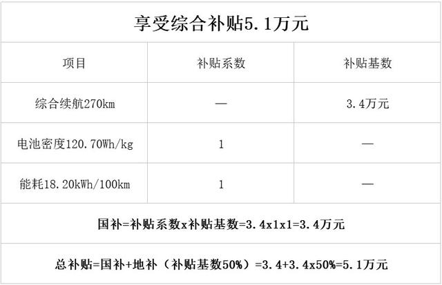 这样好吗 挂着传祺LOGO的新款GS4在丰田4s店销售 那售价怎么定？